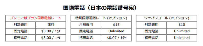 国際電話オプション案内